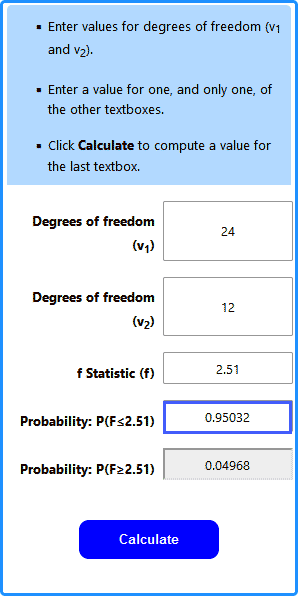 Screenshot of F Distribution Calculator
